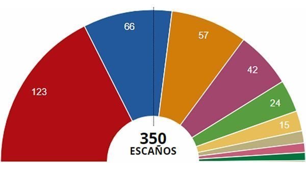 resultados-elecciones-generales-2019-espana-1556525065828_opt
