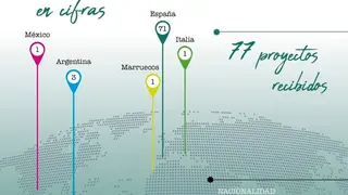 MAPA PROYECTOS (2)