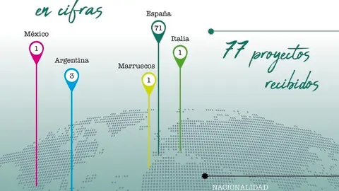 MAPA PROYECTOS (2)