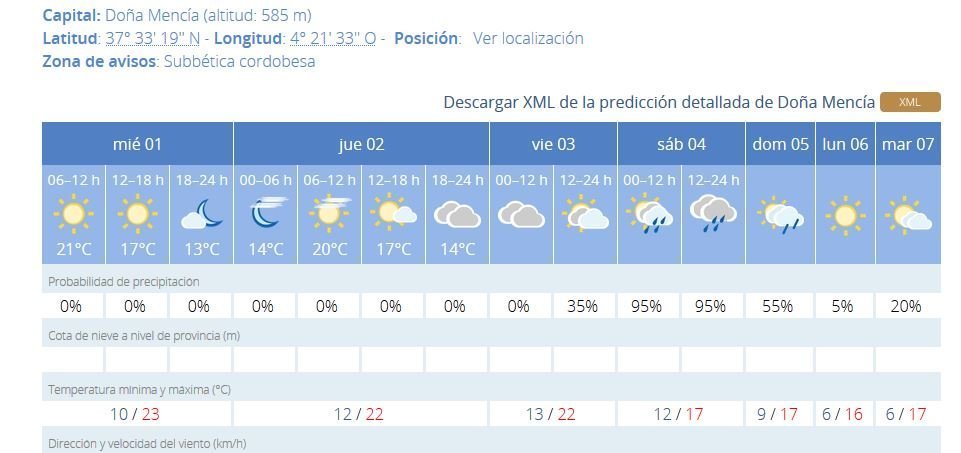 Captura