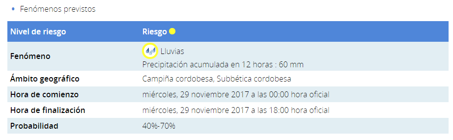 Captura