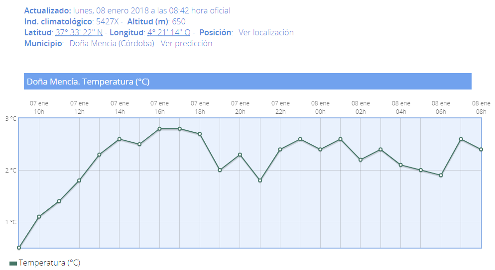 Captura