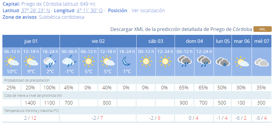 prie