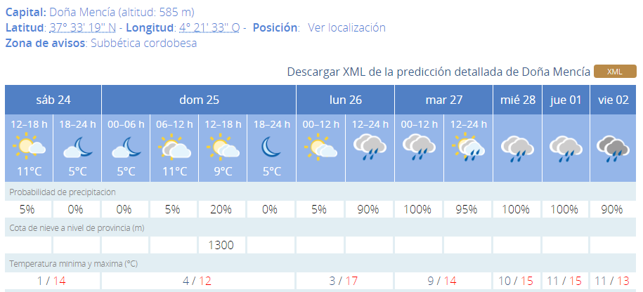 Captura
