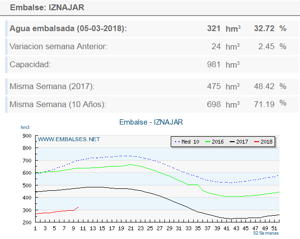 Captura