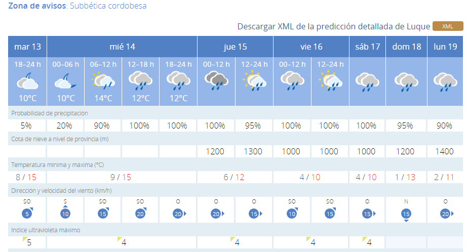 Captura