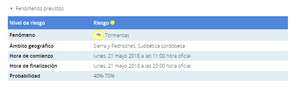 recorte