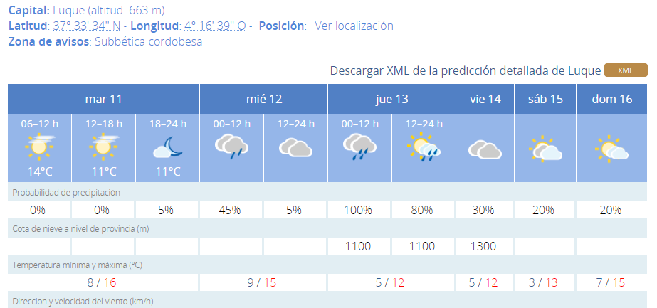 captura tiempo