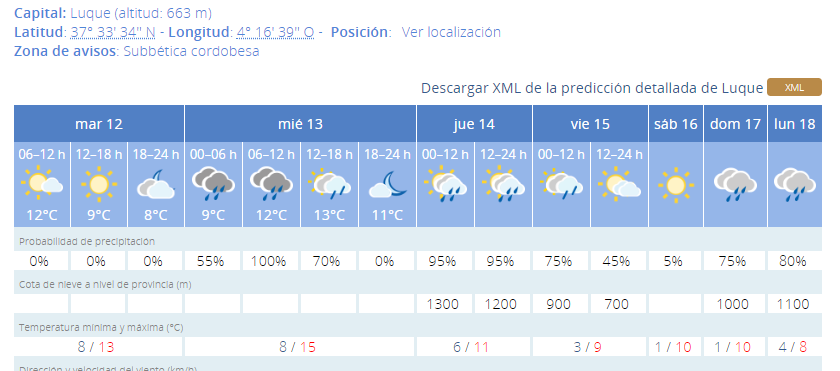tiemp