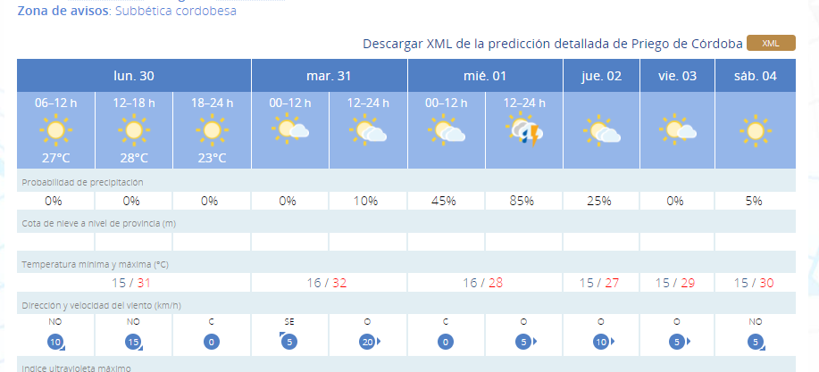 tiempito