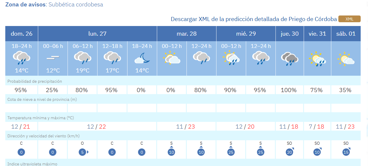 llvuiaaa
