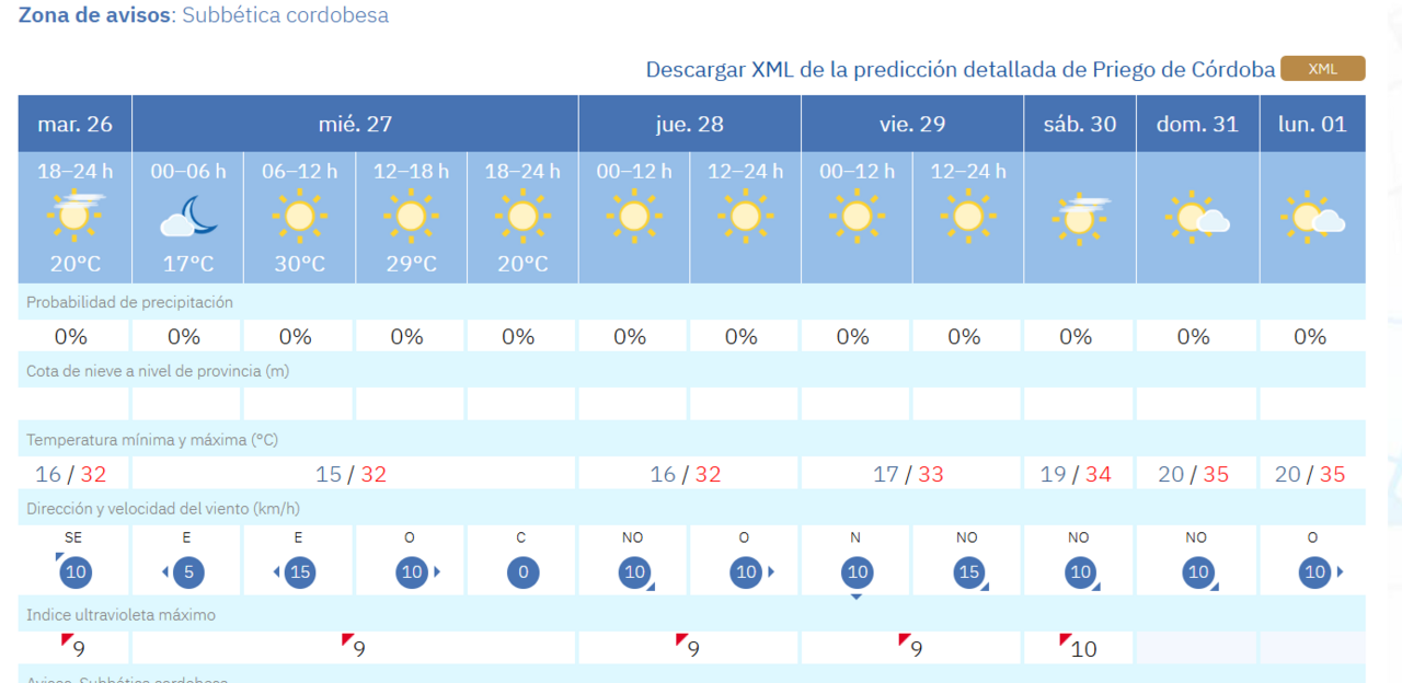 caloret